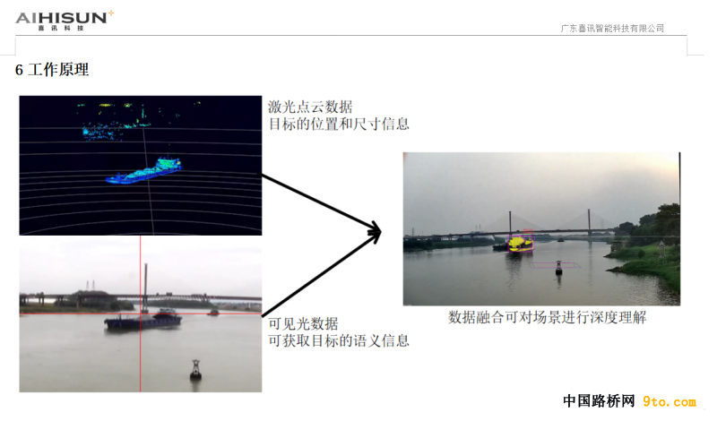 Ȁ光雷达超高检工作原? width=
